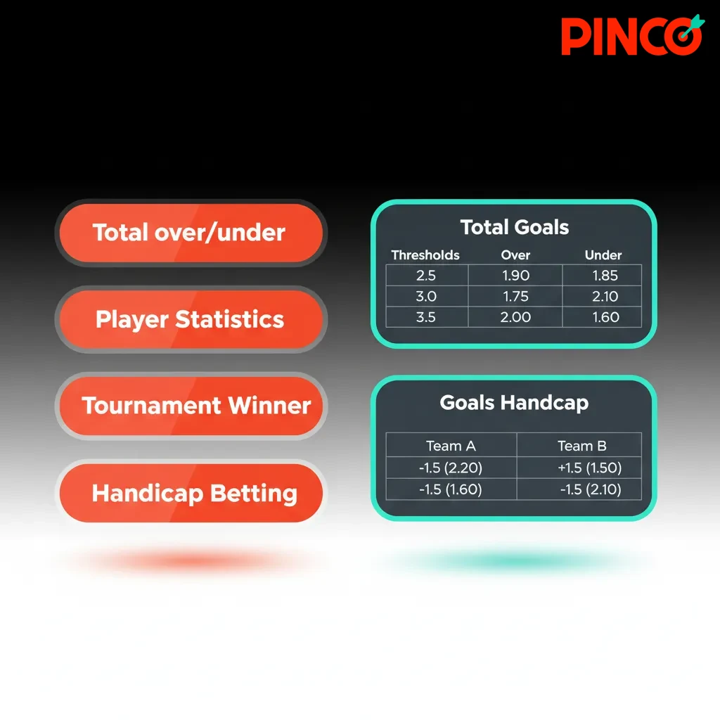 UI showing Single, System, and Express (parlay) bet types, plus bet slip with stake, odds, and potential payout.